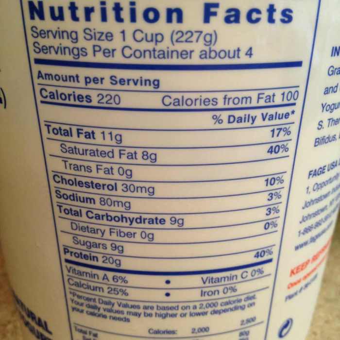 Plain greek yogurt nutrition facts