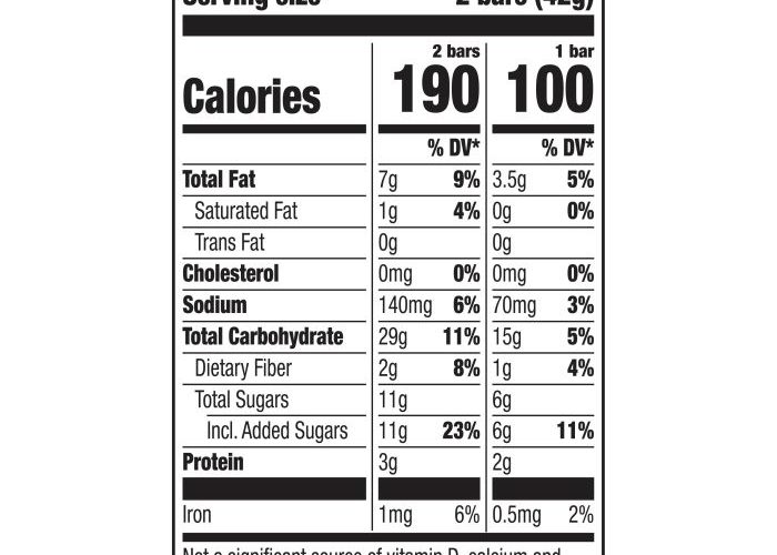 Granola Bar Nutrition Facts Unveiling the Truth