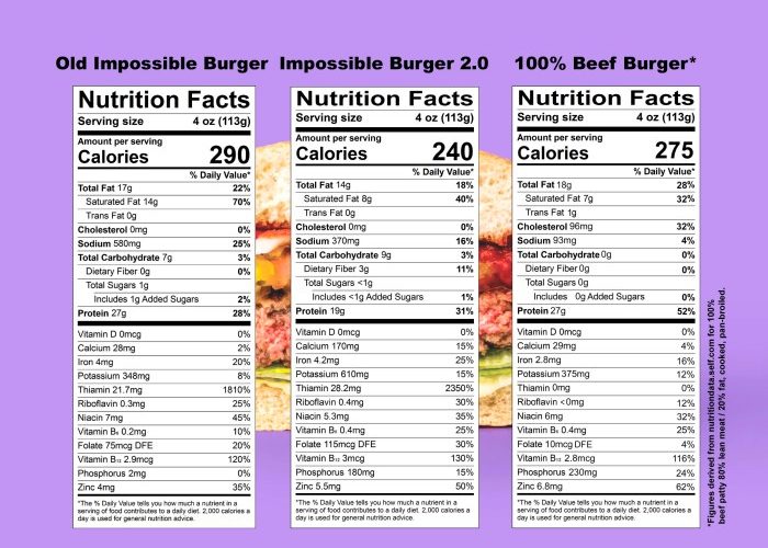 Impossible Burger Nutrition Facts