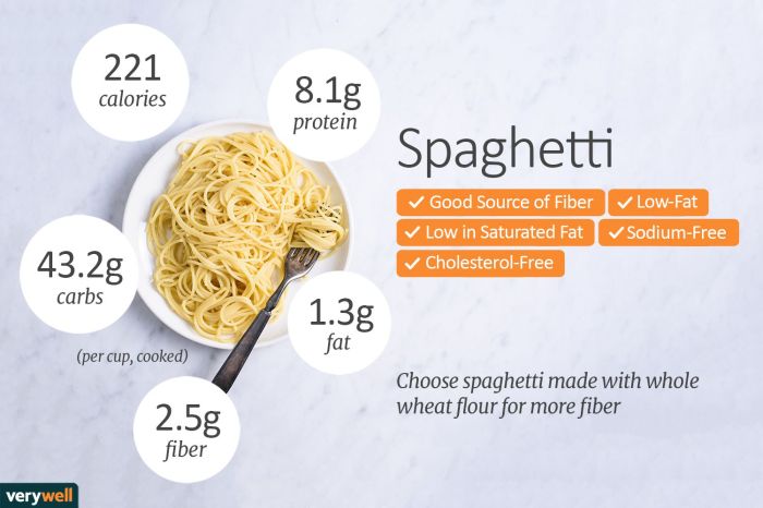 Whole Grain Pasta Nutrition Facts A Deep Dive