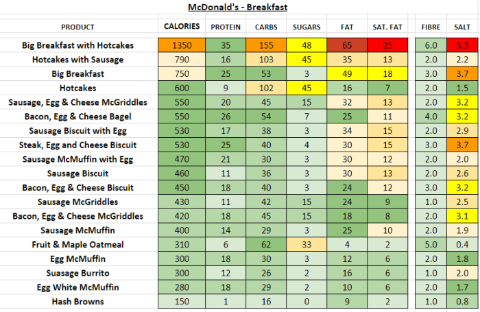 Nutrition Facts McDonalds Oatmeal