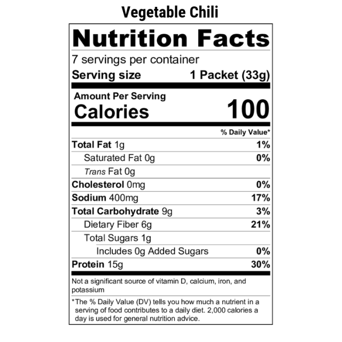 Nutrition facts for chili's restaurant