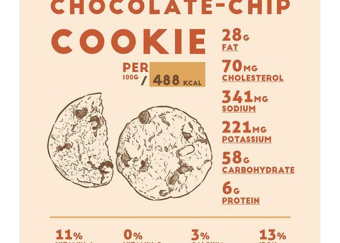 Chocolate Chip Cookies Nutrition Facts